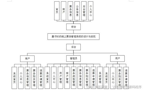 基于B/S架構(gòu)的線上票務(wù)管理系統(tǒng)設(shè)計與實現(xiàn)