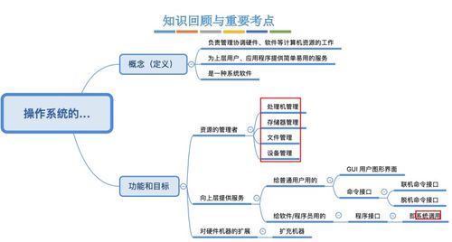 第一章 計算機(jī)系統(tǒng)概述 從數(shù)據(jù)到信息——操作系統(tǒng)的數(shù)據(jù)處理基石