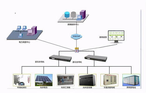 新型通訊管理機(jī)解決方案 高效數(shù)據(jù)處理，驅(qū)動智能電網(wǎng)升級改造