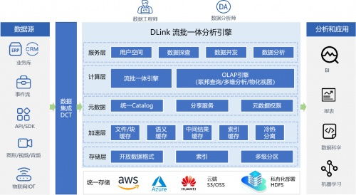滴普科技通過信通院數據庫產品評測，夯實計算機系統服務技術底座