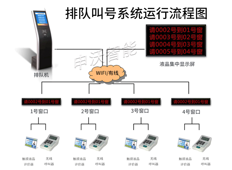 智能排隊叫號機 西安源頭工廠的匠心之作